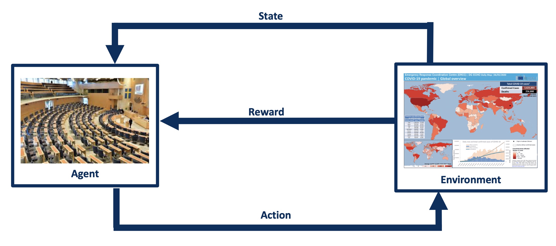 Reinforcement learning