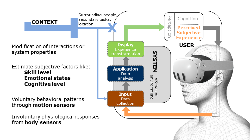 Time series analysis for behavioral modeling