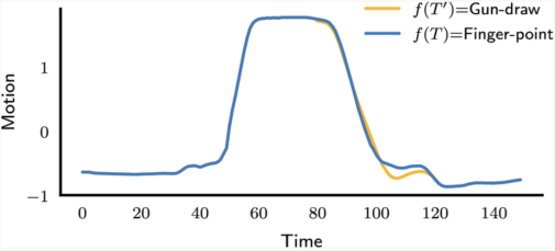 Model explainability and Fairness