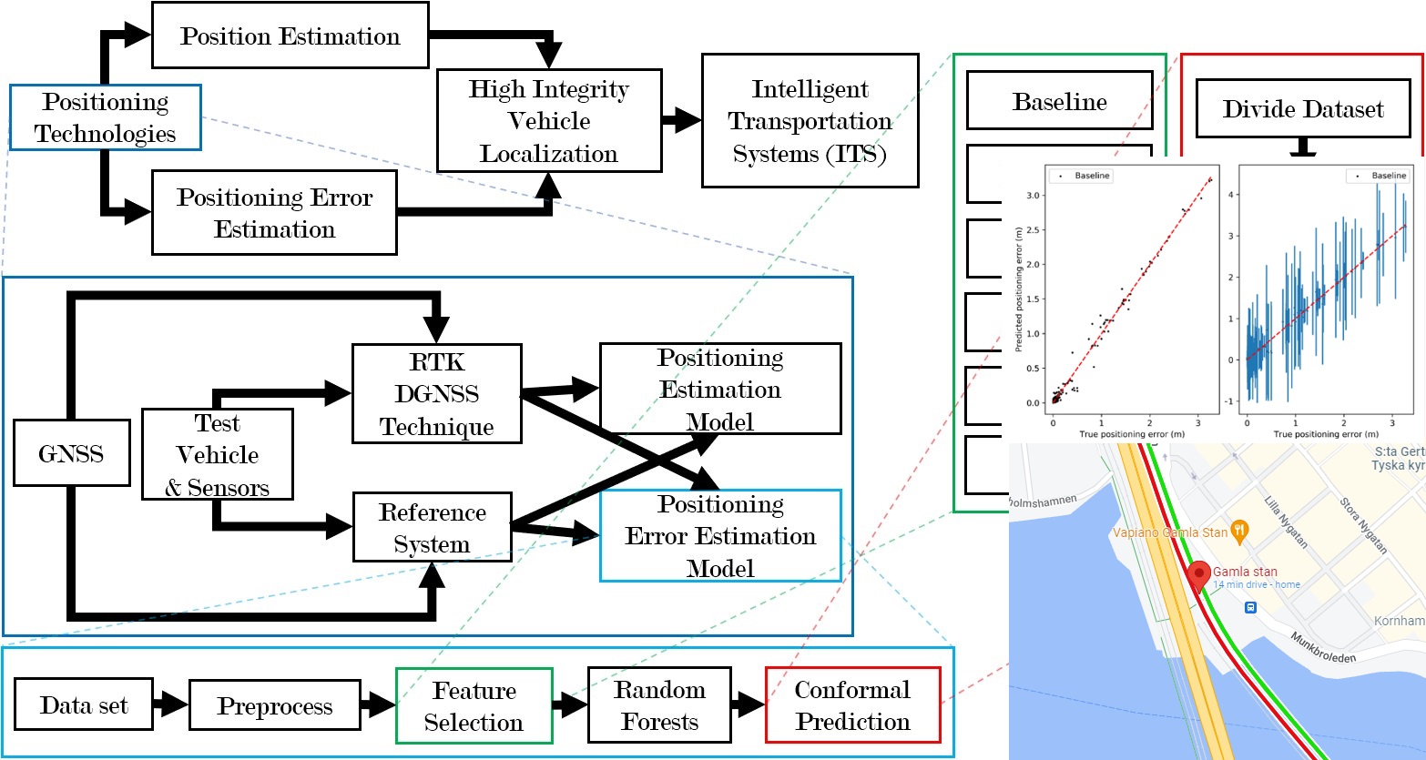 Integrated vehicle management